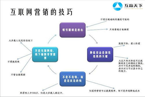 羅湖區網絡營銷推廣報價解析及優質中小企業網絡推廣服務公司推薦