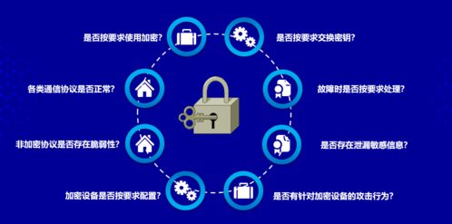觀成科技BCS 2021重磅發(fā)布 瞰影·加密業(yè)務(wù)監(jiān)控分析系統(tǒng)，引領(lǐng)加密流量安全新紀(jì)元