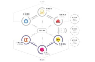 聯(lián)璧科技 以場景服務(wù)驅(qū)動(dòng)商業(yè)革新的新引擎